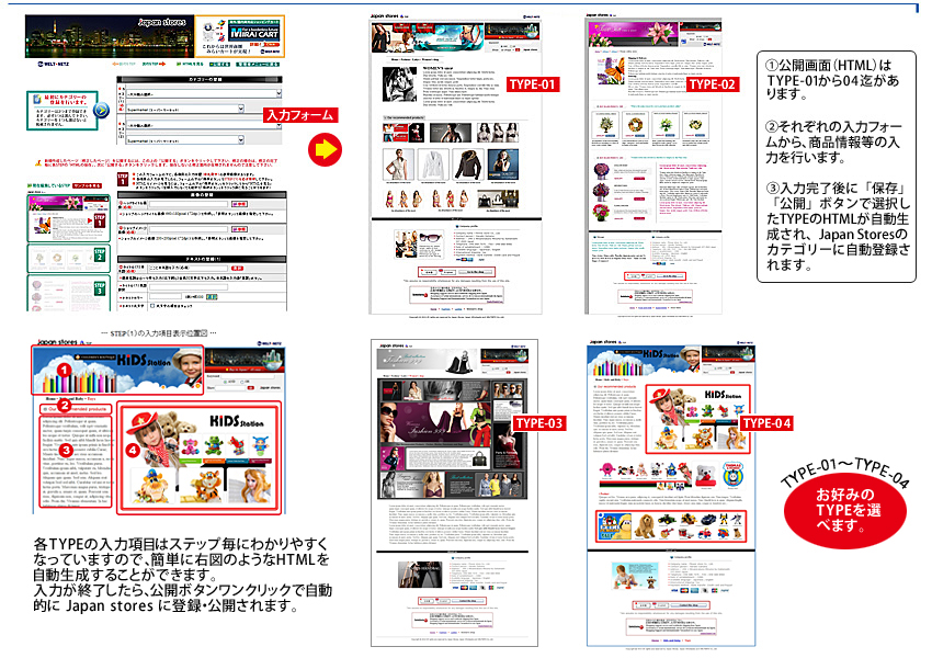 ショップ情報入力画面