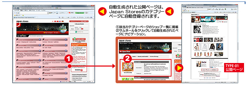 完成したらJapan Storesで世界に公開