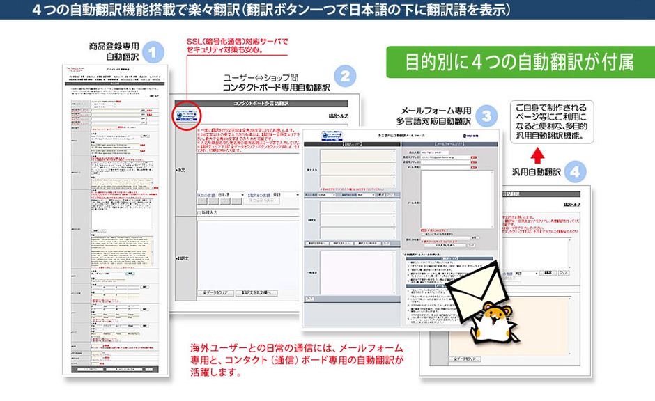 日常業務の英語は、目的別の4種類の自動翻訳が活躍示す。