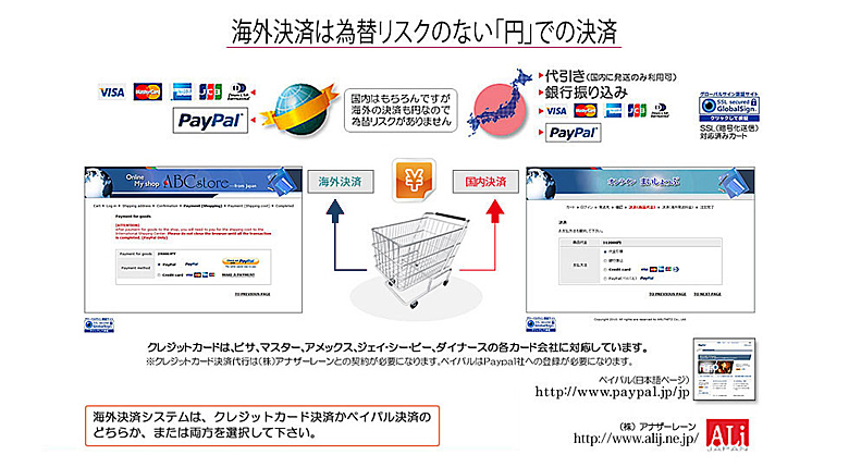 海外決済は為替リスクのない「円」決済で安心。