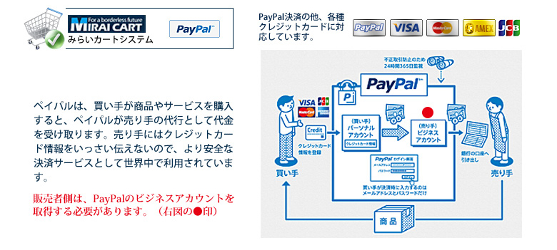 Paypalシステムについて。